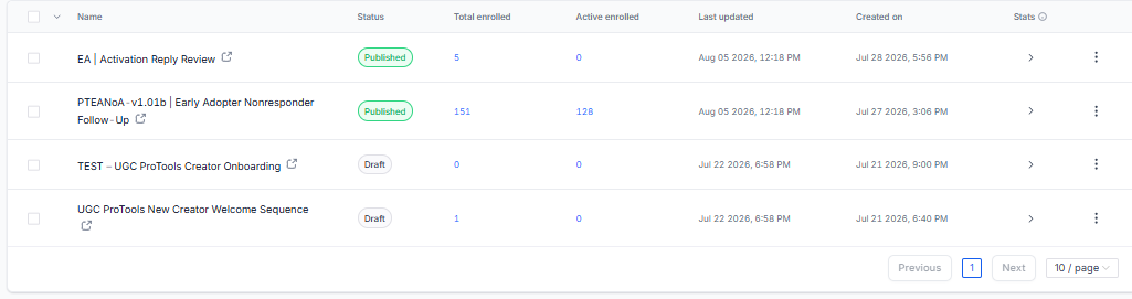 GoHighLevel Workflows