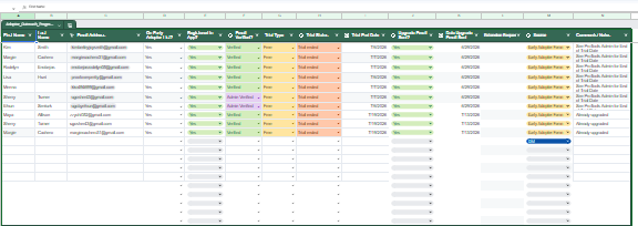 Lead Generation